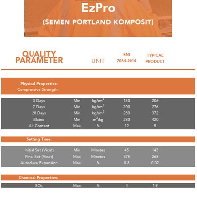 Produk Semen Curah 2