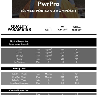 Produk Semen Curah 3