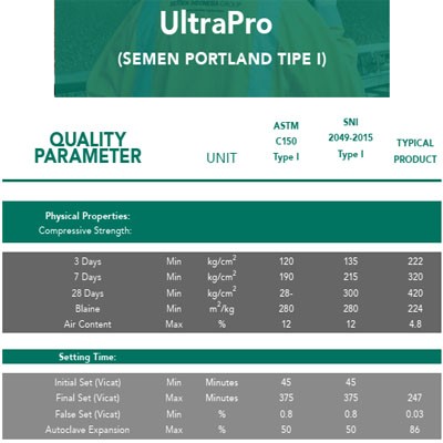 Produk Semen Curah 6